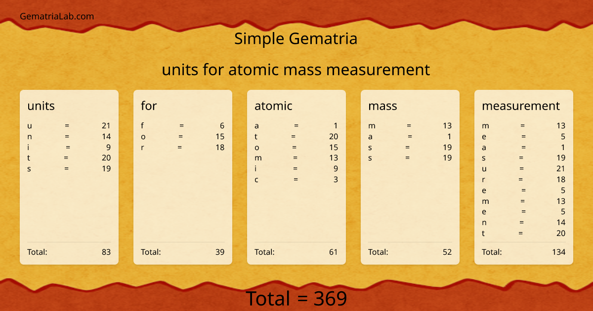 units for atomic mass measurement in simple Gematria